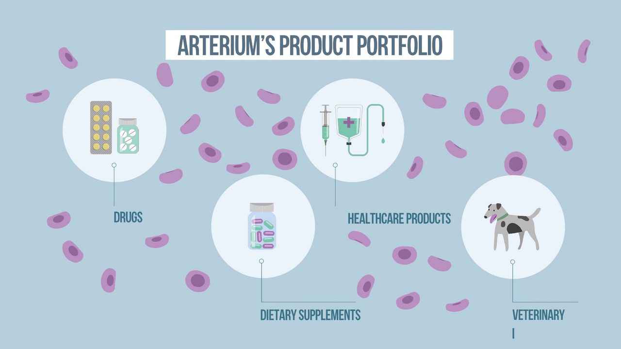 Arterium product portfolio | Medical Video