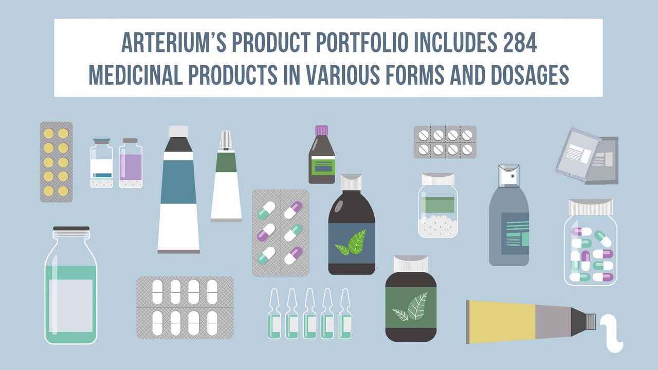 Arterium's product portfolio includes 284 medical products | Medicine