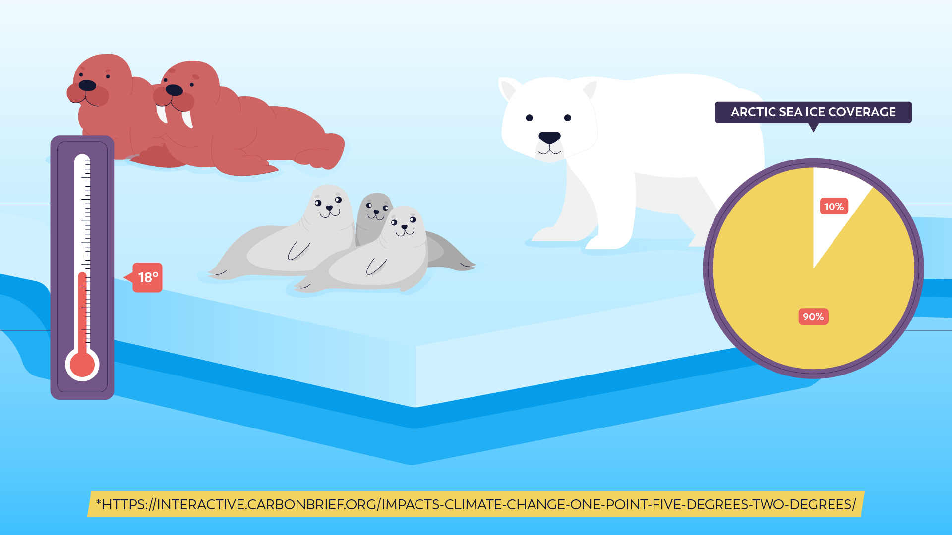 The effect of warming on glaciers. 2D Animated Video