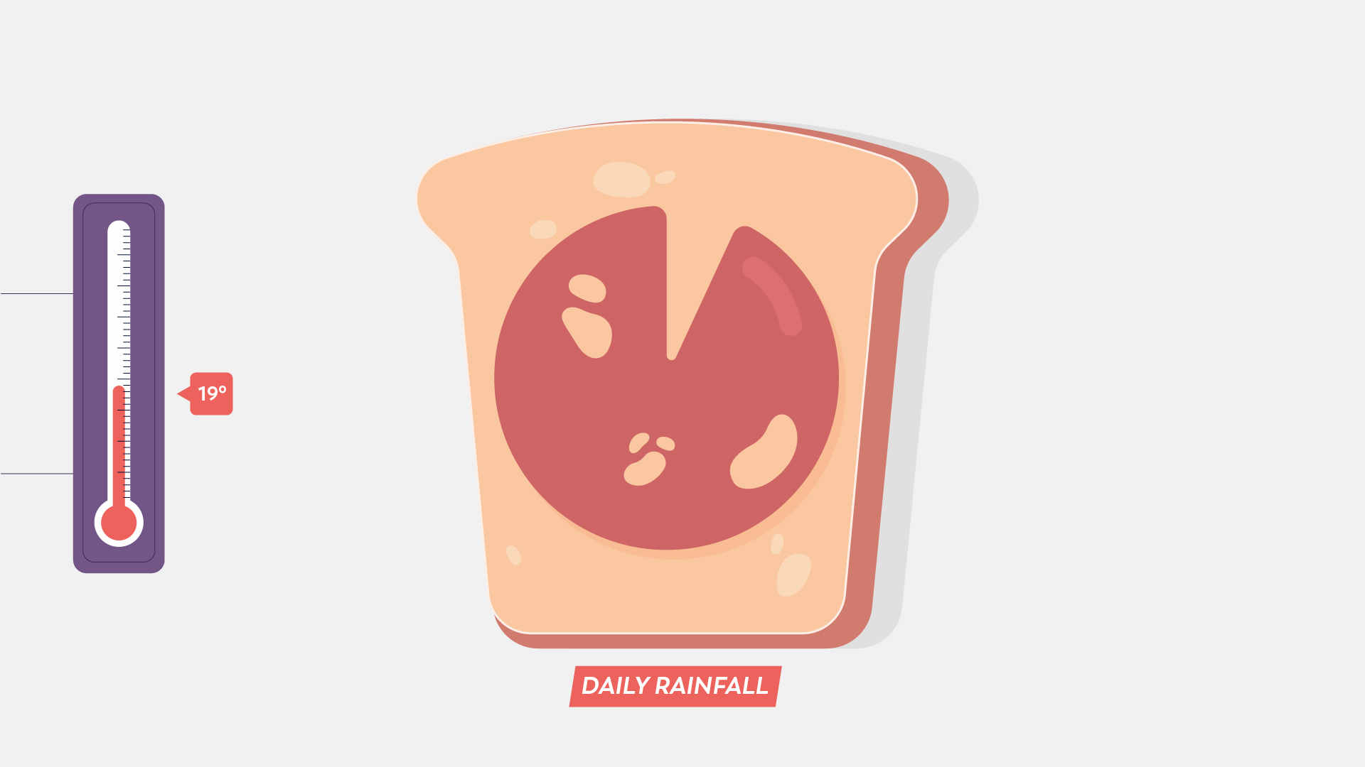 Daily rainfall. 2D Animated Video about the climate