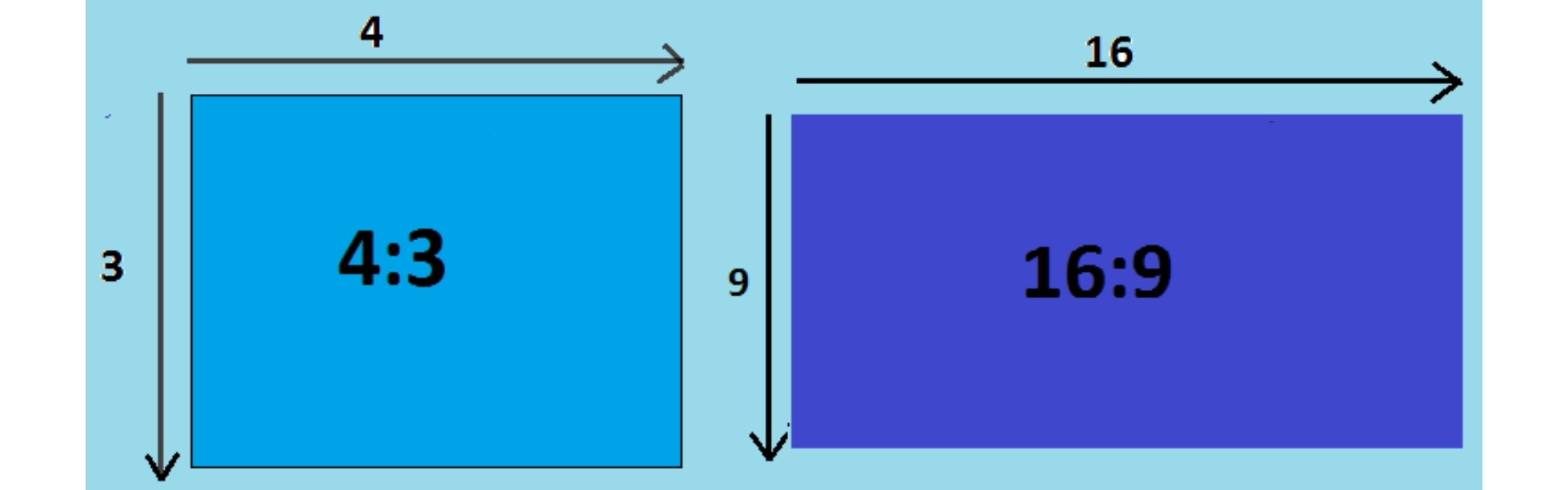 Aspect ratios of various sizes: 4: 3, 16: 9.