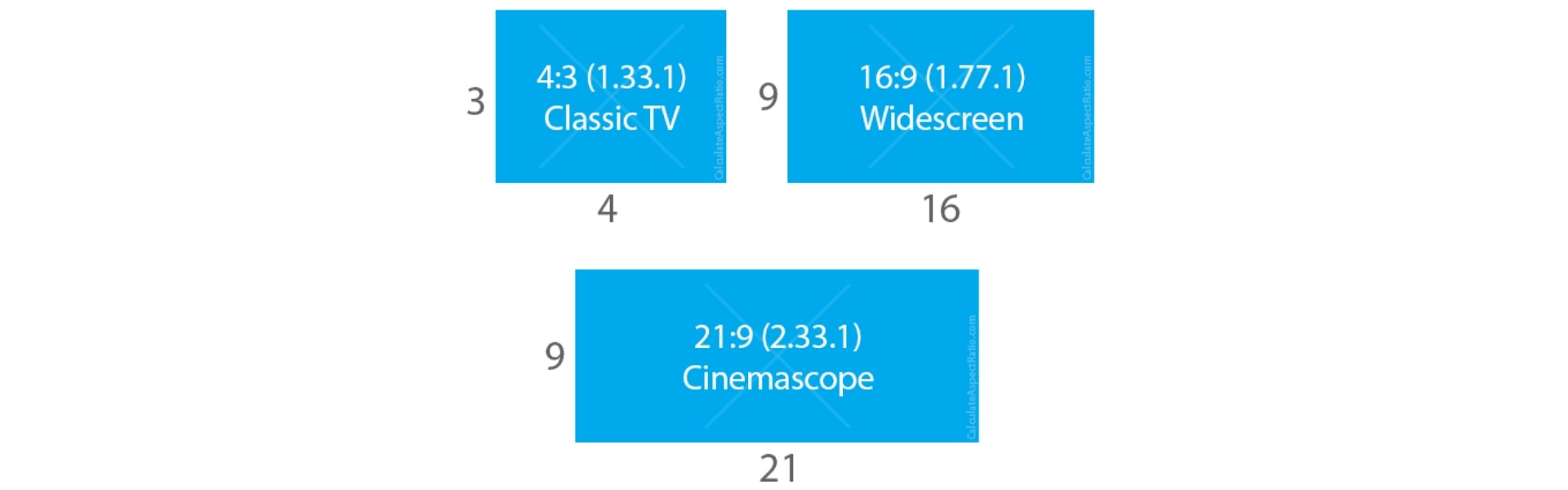 Aspect ratios in various sizes: 4: 3, 16: 9 and 2.33: 1.