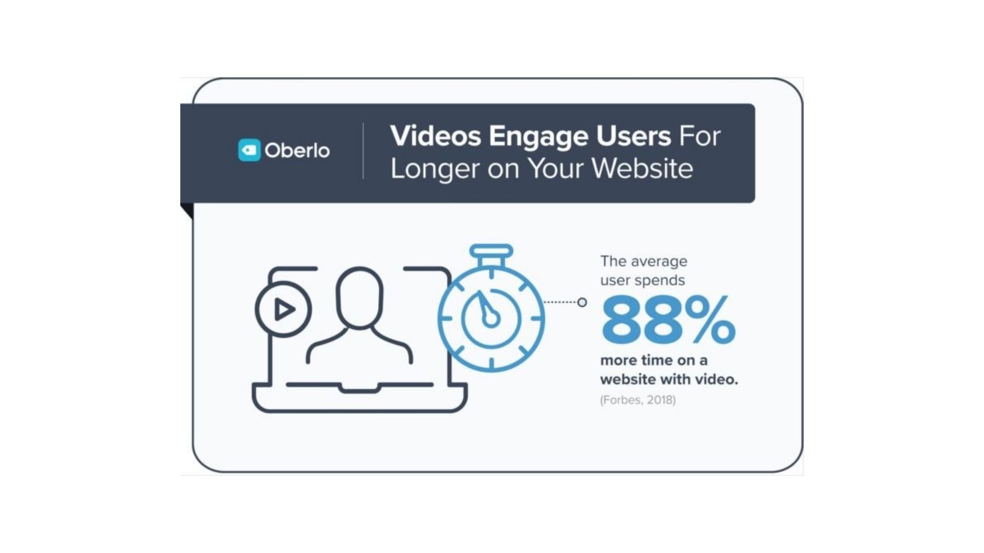 Videos engage users for longer on your website