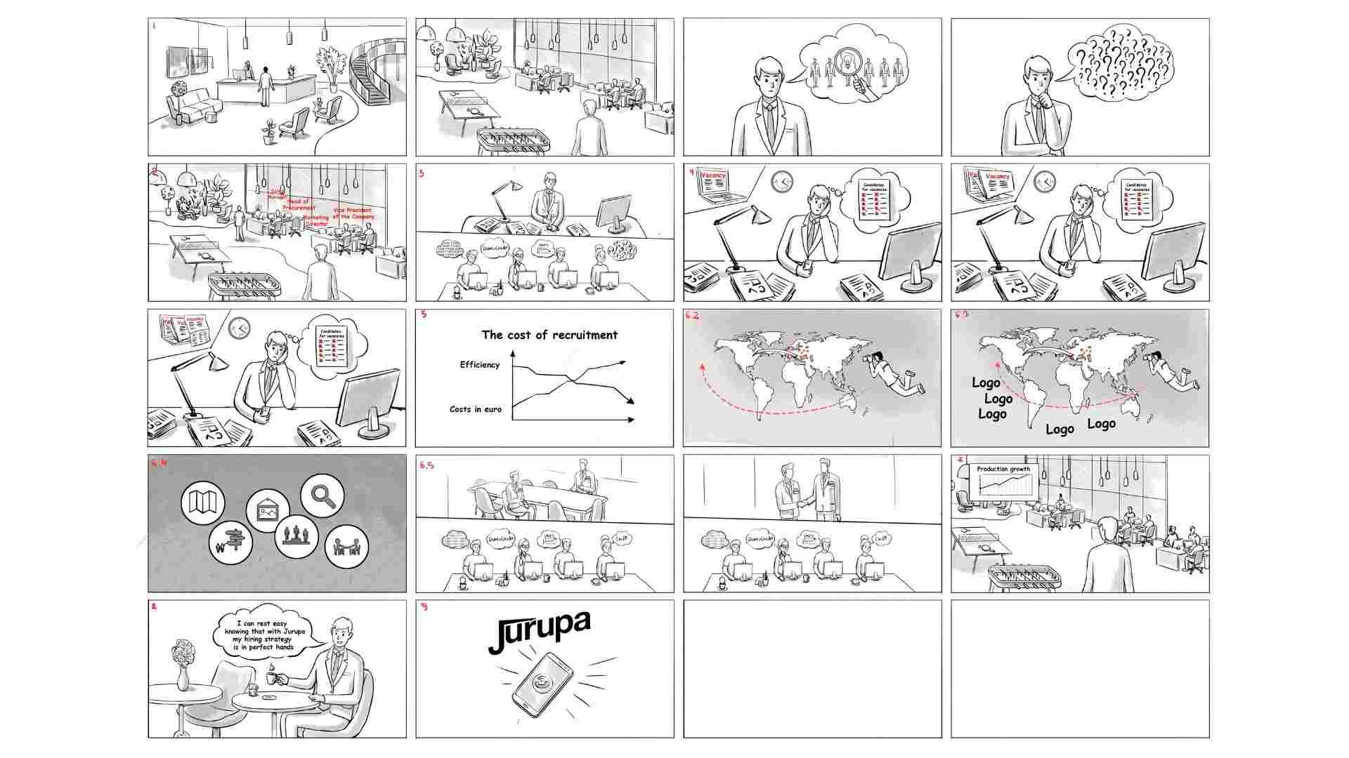 Storyboard to Jurupa HR Video for Jurupa