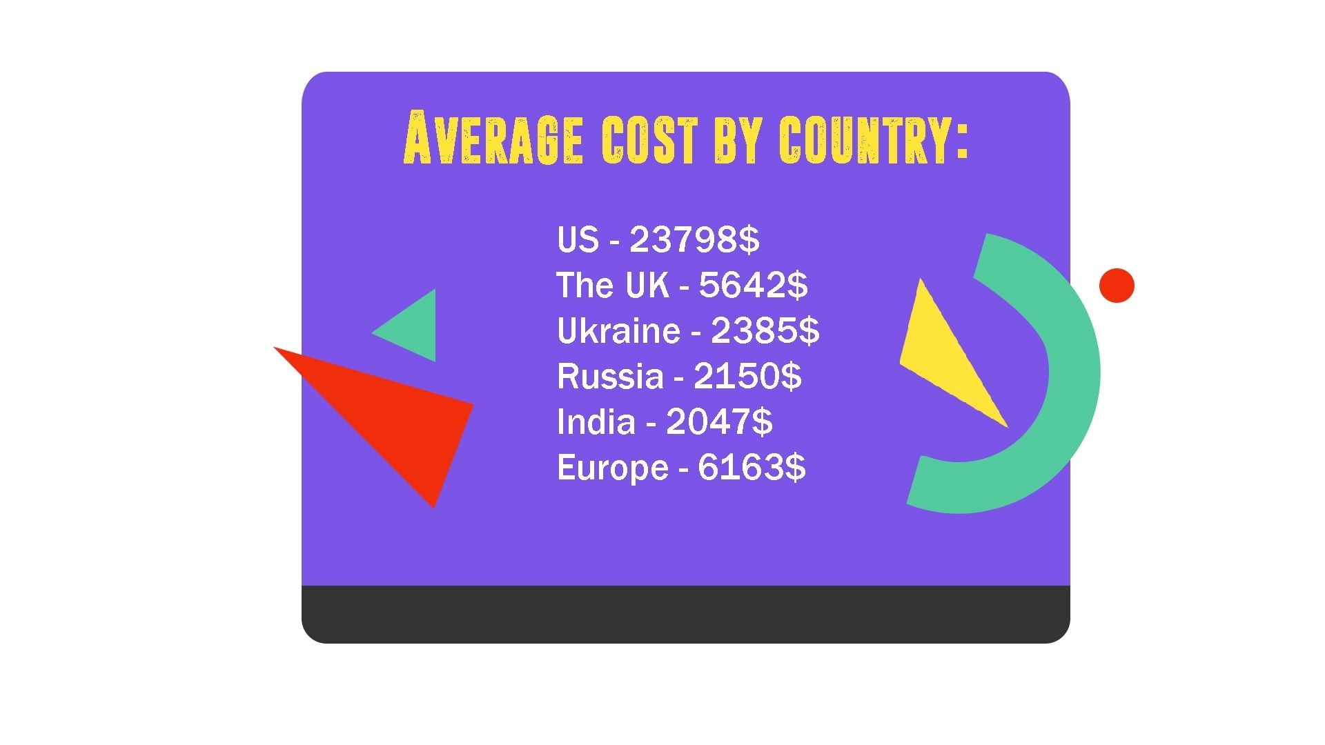 Average cost of animated video by country | Darvideo Blog