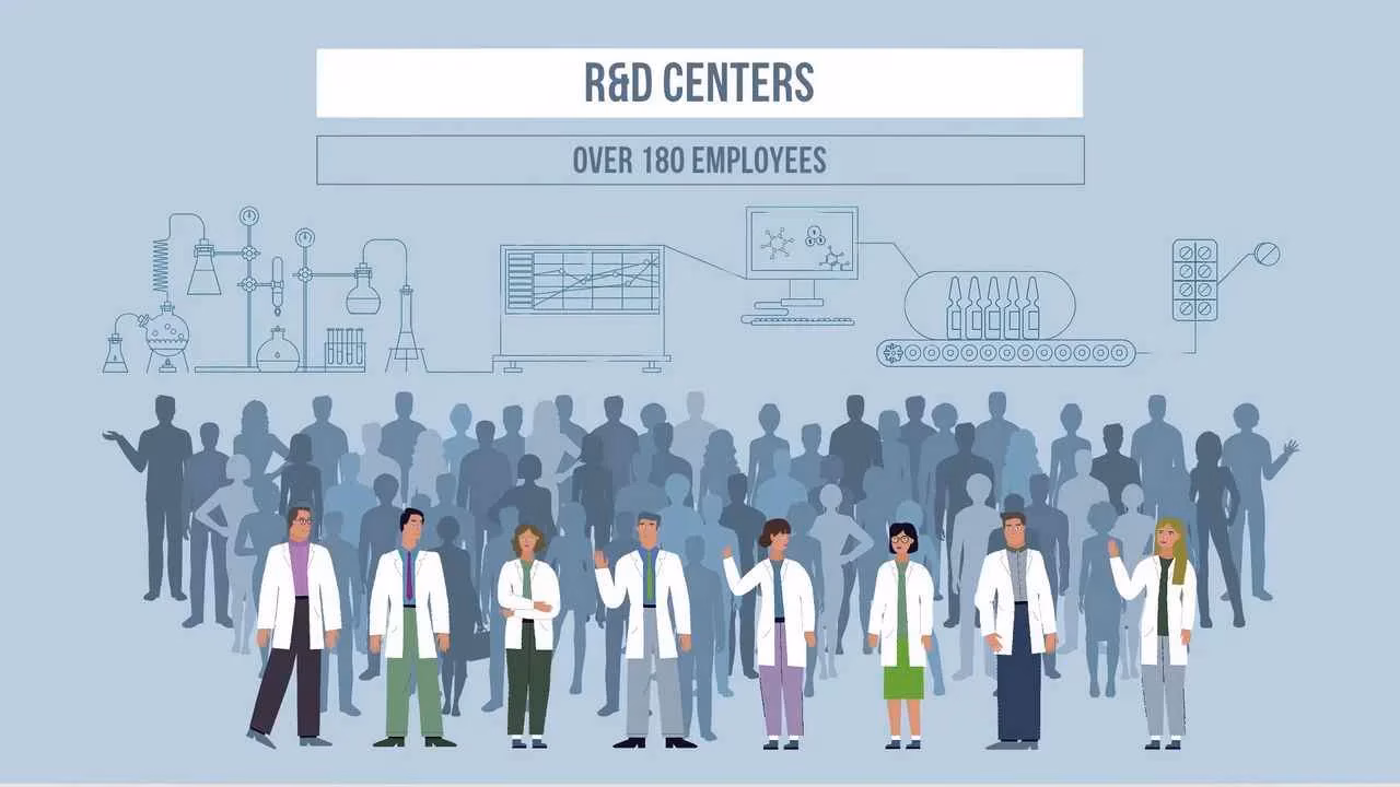 Research and development center with over 100 employees