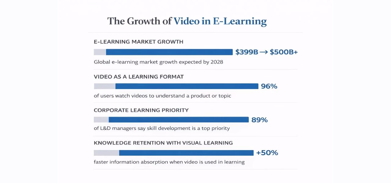 Why Educational Animation is the Future of E-learning