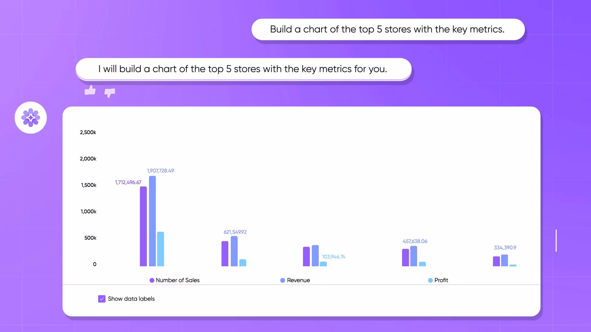 Datawiz AI Assistant