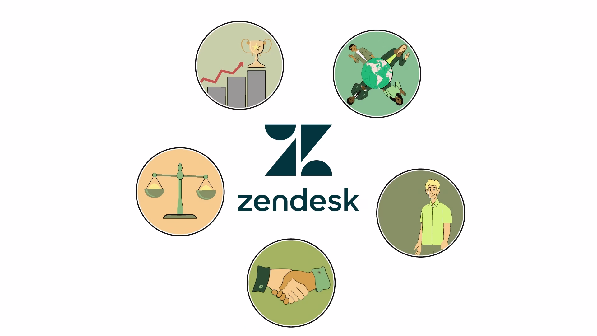 Zendesk logo in the center surrounded by five circular icons: growth chart, globe, scales, handshake, and speaker.