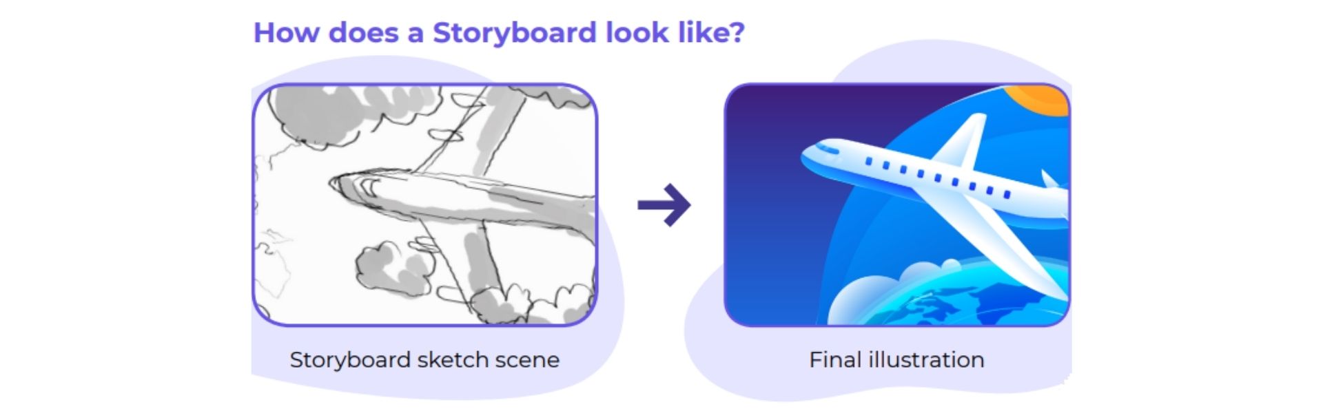Storyboard to Okko Product Demo Video for Retail
